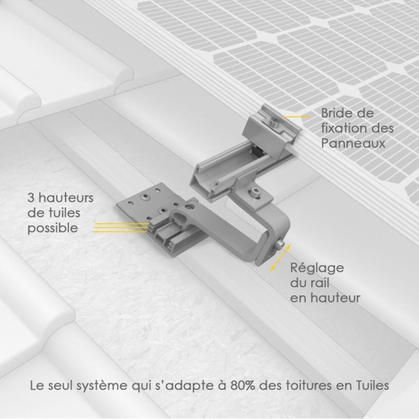 Kit complet de fixation pour 2 panneaux solaires