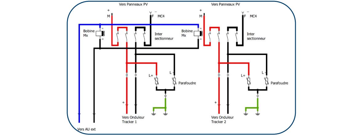 Explication visuelle du parcours du courant continu à travers le coffret de protection DC 1000V 2 MPPT.