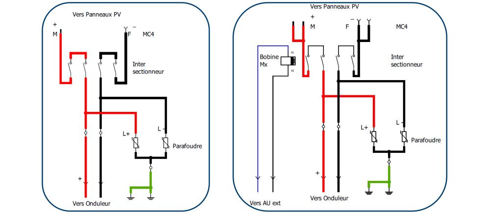 Ces schémas vous expliquent quel est le fonctionnement d'un coffret électrique avec parafoudre et avec bobine.