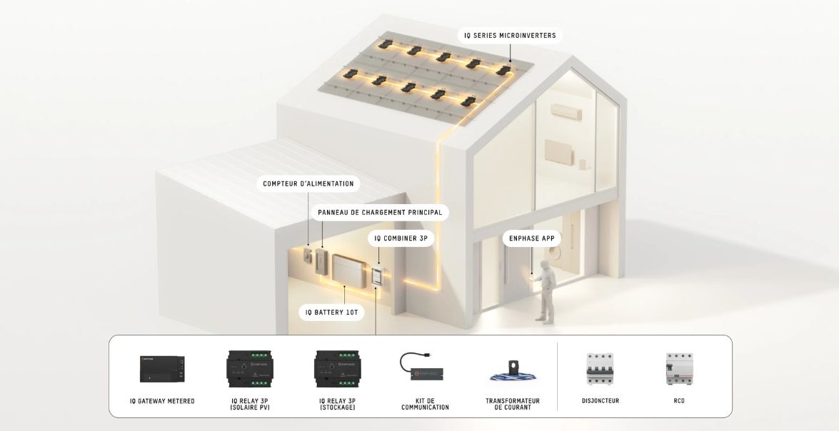 À quoi sert une passerele de communication pour panneau solaire ?