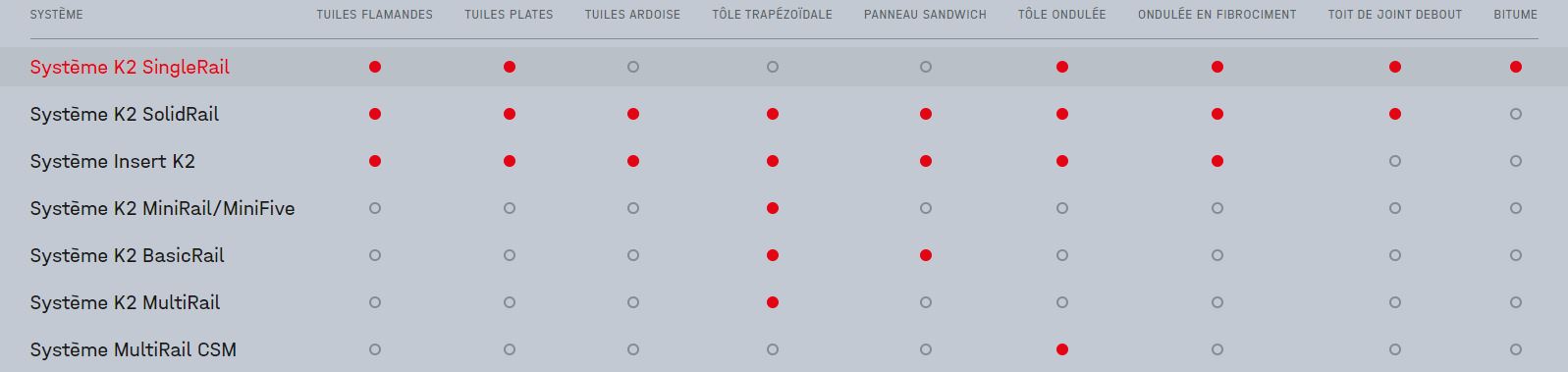 Je vérifie la compatibilité des différents systèmes de montage pour ma toiture inclinée.