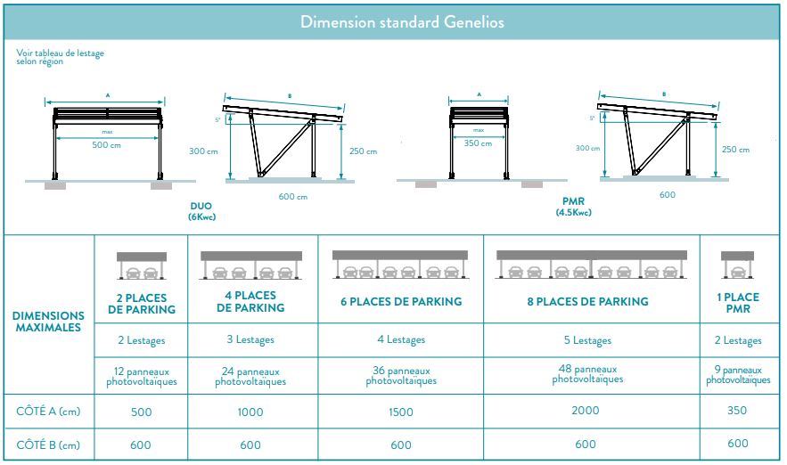 Voici les différentes dimensuions et caractéristiques de ces carports solaires.