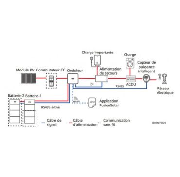 Schéma du fonctionnement d'un kit panneau solaire, de la production d'énergie à la consommation.