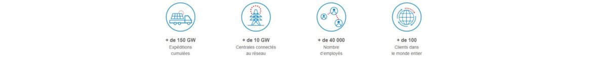 Voici l'impact de la marque Trina Solar sur le développement du solaire au niveau mondial.